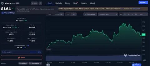 Mantle Price Up 5% as Team Confirms Community Engagement Line-up