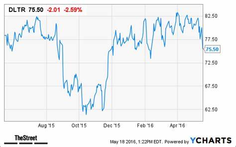 Why Dollar Tree Stock Is Down Nearly 20% Today