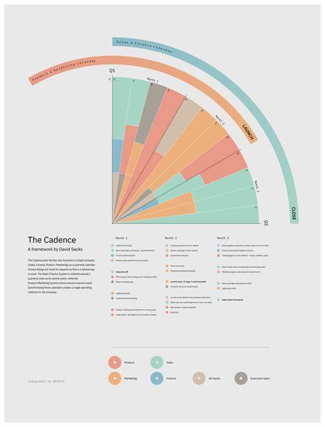 Why is it so hard for startups to compete with Cadence?