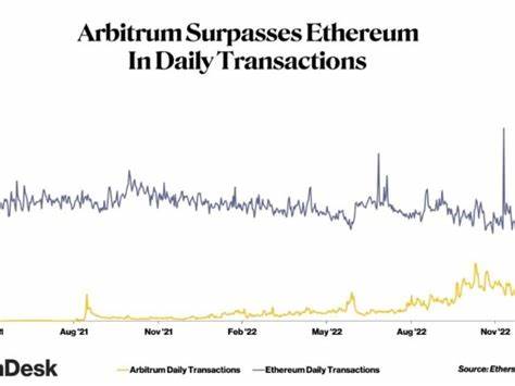 Arbitrum Surpasses Competitors: Leads Ethereum Layer 2s in Inflows - Crypto News Flash