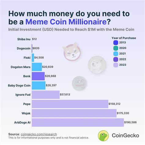 SHIB Vs DOGE Vs Pepe Coin; Who Is Winning The Memecoin Bull Run? - CoinGape