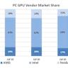 Nvidia Discrete GPU Market Share Dominance Expands to 94%