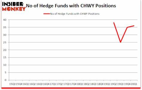 Chewy, Inc. (CHWY): Among Takeover Rumors Hedge Funds Are Buying
