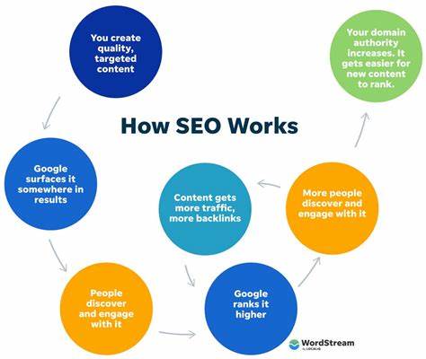 Tool to Help Understand SEO
