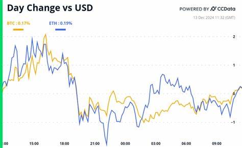 Bitcoin Bulls Bank on Fed's 'Stealth' Rate Cuts: Crypto Daybook Americas