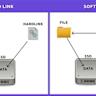 Linux Delivering Driver Fix for 30 Year Old SoundBlaster AWE32 ISA Sound Card