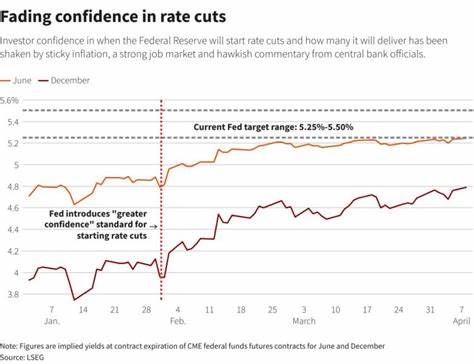 US dollar skids ahead of inflation data; yen not far from 1990 lows - Reuters