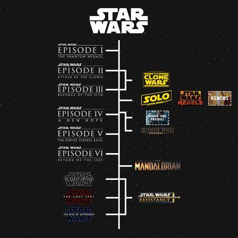 Chronologie aller "Star Wars"-Filme und Serien: In dieser Reihenfolge solltest du sie schauen