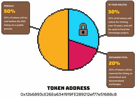 Tamadoge Price Prediction 2024-2025 - Business 2 Community