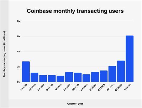 Coinbase: Revenue Doubled in 2024 With Crypto ‘Now Going Mainstream’ - PYMNTS.com