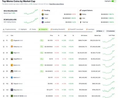Top Paradigm Portfolio Coins by Market Cap - CoinGecko Buzz