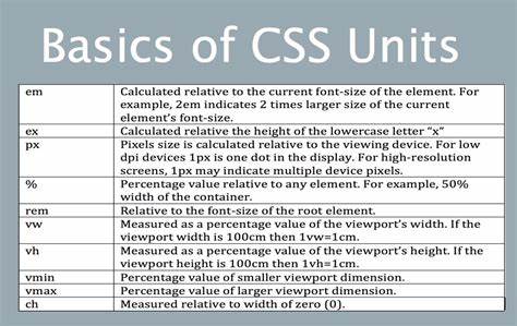 What CSS length unit should you use?