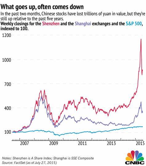 Are Chinese stocks staging a real comeback? - The Edge Malaysia