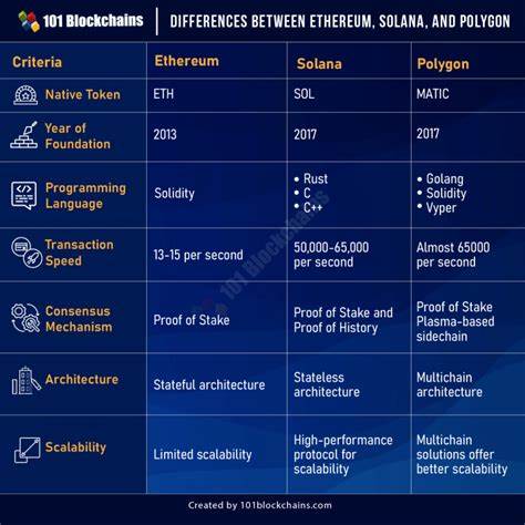 Are Solana, Cardano, Polygon Commodities As US SEC Ends Ethereum Investigation? - CoinGape