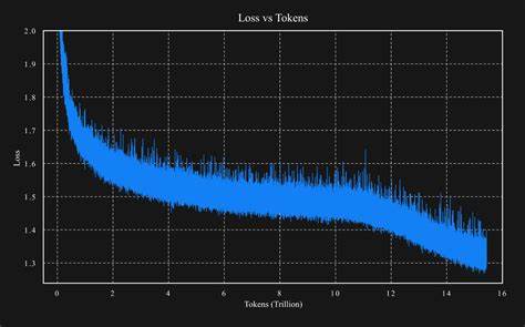 Kimi K2 and when "DeepSeek Moments" become normal