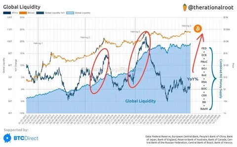 What will happen to bitcoin prices if the Federal Reserve cuts interest rates? - MarketWatch