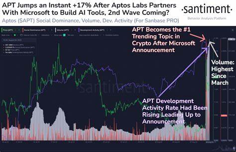 Aptos' APT Gains 4.5% After High Volume Bullish Breakout