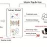 Hands-On Adversarial AI
