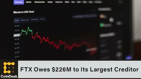 Cryptocurrency Landscape Post-FTX Collapse: A Deep Dive into Investor Sentiment and Market Dynamics - Crowdfund Insider