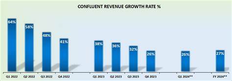 Confluent (CFLT) Hits New Low on Weak Revenue Outlook