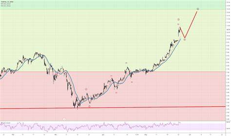 TOR Price: TOR Live Price Chart, Market Cap & News Today - CoinGecko Buzz