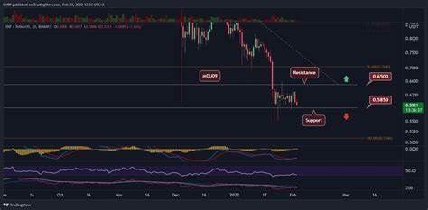 XRP Price To Break Resistance: Will Ripple Hit $0.74 This Uptober? - Coinpedia Fintech News