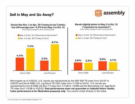 Is ‘Sell in May and Go Away’ Really a Good Investment Strategy?