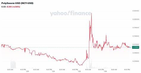 PolySwarm Price: NCT Live Price Chart, Market Cap & News Today - CoinGecko Buzz