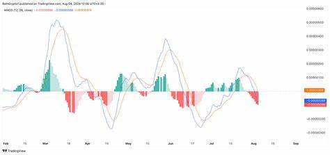 PUMP Plummets While BONK Rallies on New Buyback Mechanism