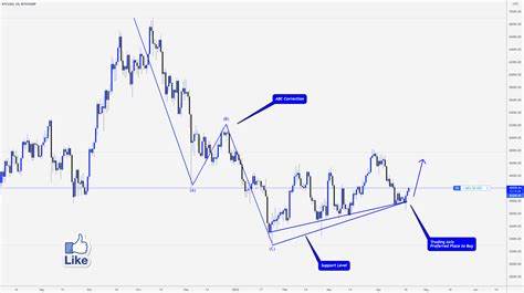 Stockholm Syndrome in Crypto Trading: Why We Stay Loyal for BITSTAMP:BTCUSD by Mihai_Iacob - TradingView