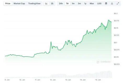 This Week in Crypto: Binance Lists AI Agents, Grayscale Token Offerings, Trump's Crypto Ball, and More - BeInCrypto