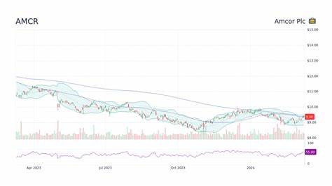 Amcor Stock: Is AMCR Underperforming the Consumer Discretionary Sector?