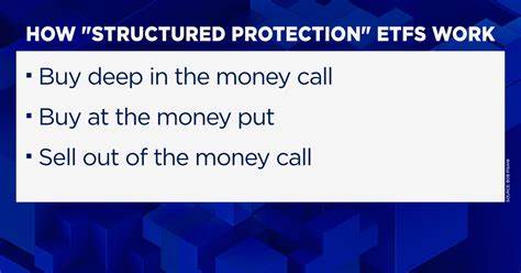 New Bitcoin ETF Promises 100% Downside Protection Against Price Volatility. Here Is How