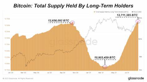 BTC long-term HODLers hit all-time high as Bitcoiners refuse to sell - CryptoSlate