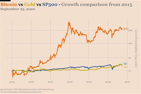 Dow gold versus Bitcoin gold: a hedge against monetary inflation? - DataDrivenInvestor