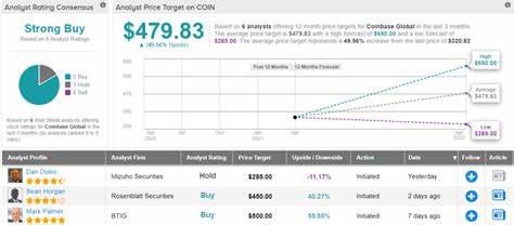 Coinbase: A Pure-Play Cryptocurrency Stock - Yahoo Finance