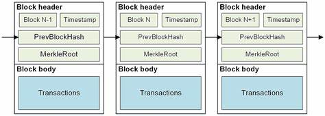 What Is a Block in the Crypto Blockchain, and How Does It Work? - Investopedia