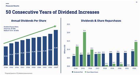 ADM: A Longstanding Dividend Payer in the Agriculture Sector