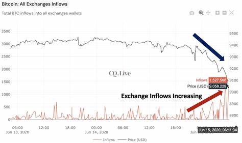 Why massive capital inflows could propel Bitcoin beyond $100,000 - MSN