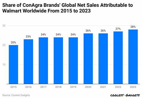 Conagra Brands Forecasts Flat Sales as Challenges Continue