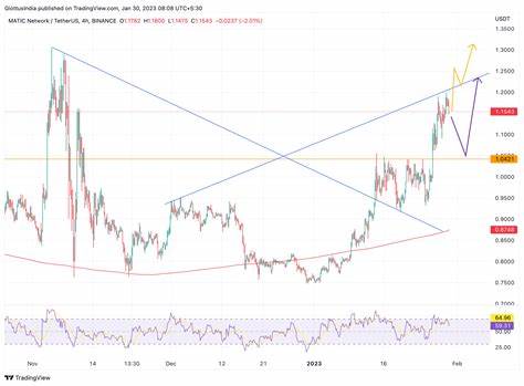 Crypto Price Today: Bitcoin holds $23,600; Solana, Ethereum, BNB rises up to 6% - Business Today