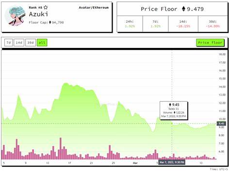 Azuki NFT Price Analysis – 2022 Price Predictions - Business 2 Community