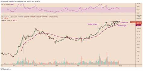 Is the Price of Ethereum Poised to Drop Below $3,000? - Coinrevolution.com