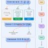 Epoch Semantic Versioning