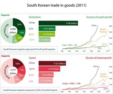 South Korea Tech Exports Slow for Second Month in Risk to Growth - Yahoo Finance