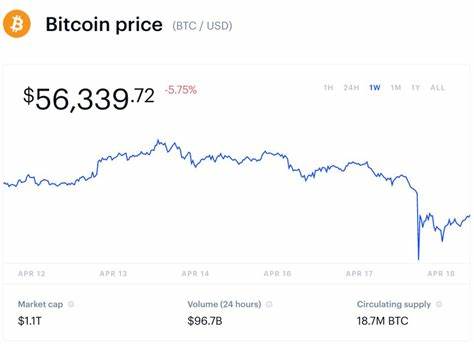 Bitcoin Has Suddenly Dropped 5% -- Dragging Ripple (XRP) And Ethereum Prices With It - Forbes