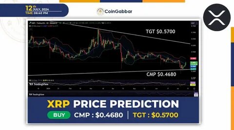 Market Analyst Predicts 1,500% Surge for XRP Amid Growing ETF Applications - Brave New Coin Insights