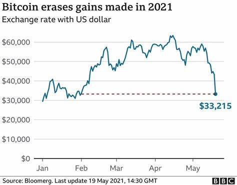 Bitcoin falls further as China cracks down on crypto-currencies - BBC