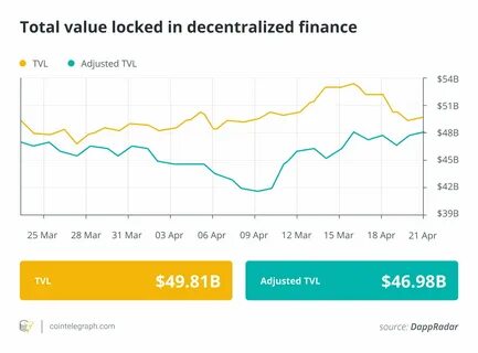 Competitors want to ‘kill Tether,’ most altcoins ‘won’t make it’ in 2025: Finance Redefined - MSN
