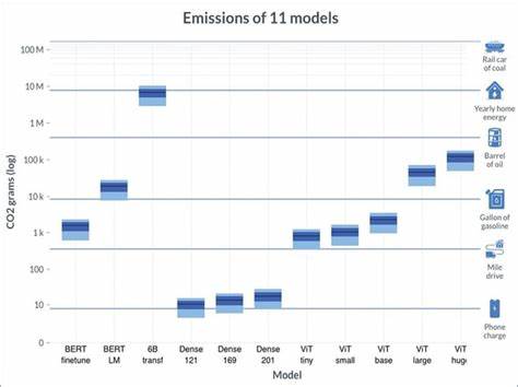 EmitMind: Offset the Carbon Footprint of Your AI Tools